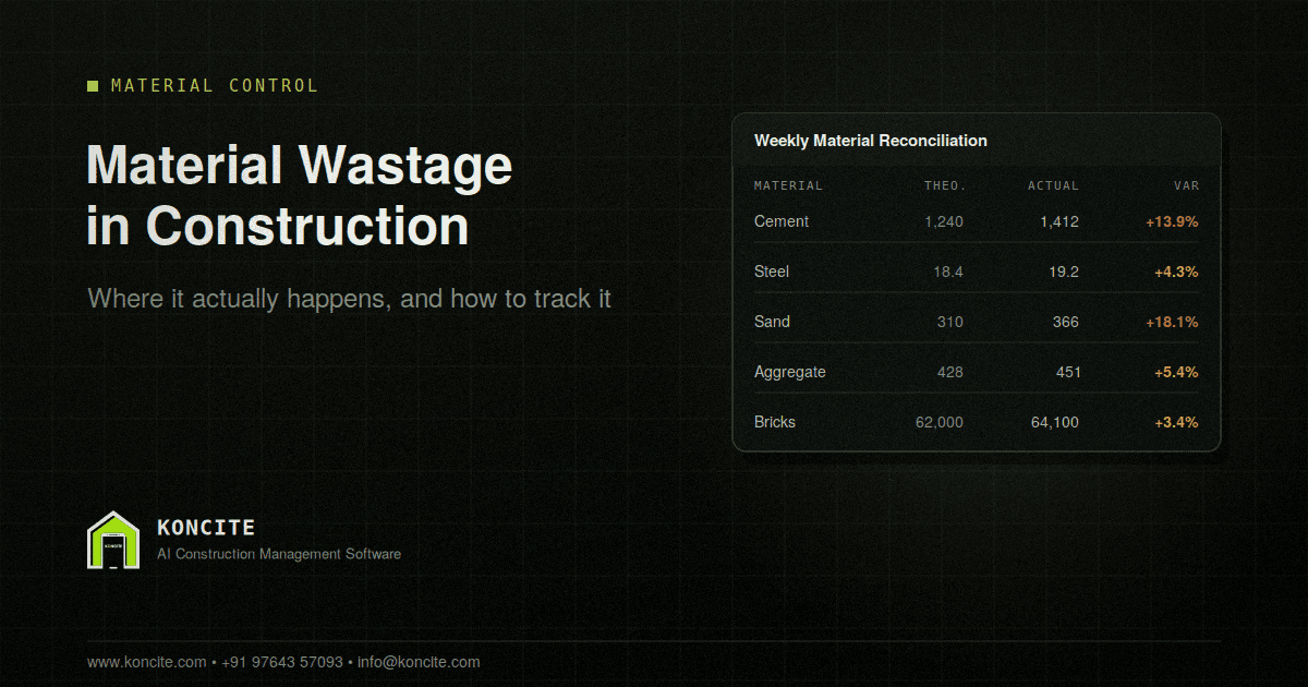 Material Wastage in Construction: Where It Actually Happens and How to Track It
